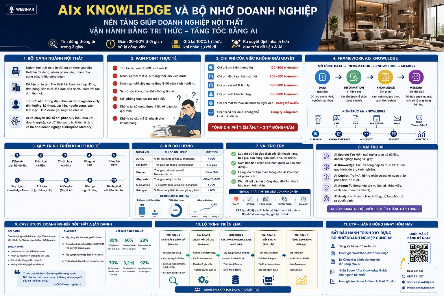 Webinar: AIx Knowledge và bộ nhớ doanh nghiệp